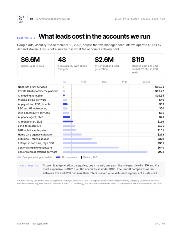 What we see in the accounts we run