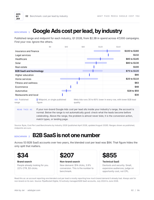 Google Ads cost per lead by industry benchmark